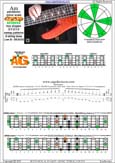 AGEDB octaves A pentatonic minor scale : 3Am1:4Gm1 box shape at 12 (31313 sweep pattern) pdf